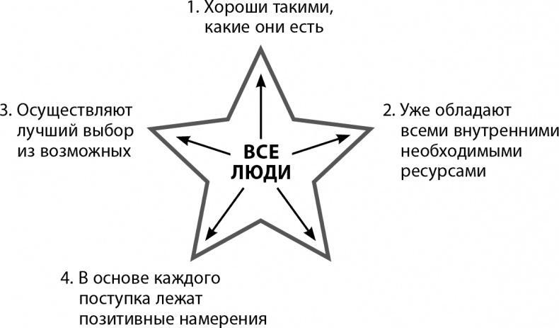 Мастерство жизни. Внутренняя динамика развития