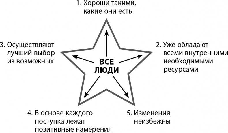 Мастерство жизни. Внутренняя динамика развития