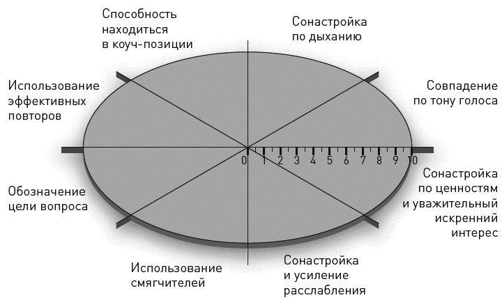 Достижение целей. Пошаговая система