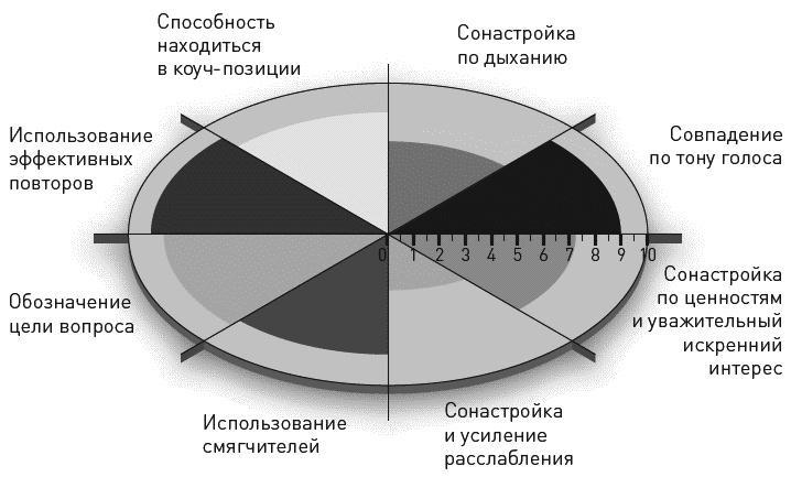 Достижение целей. Пошаговая система