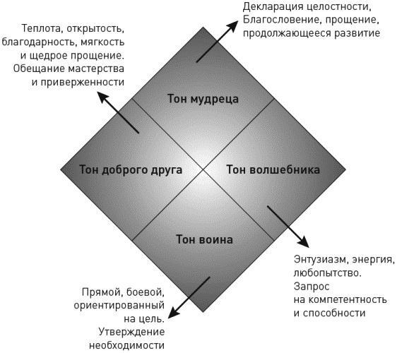 Достижение целей. Пошаговая система