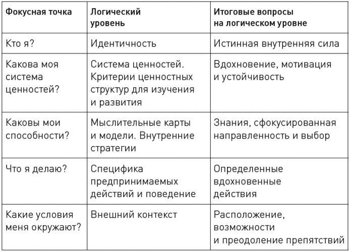 Достижение целей. Пошаговая система