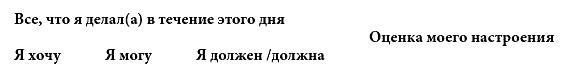 Школа счастливчиков. Как стать счастливым уже сегодня