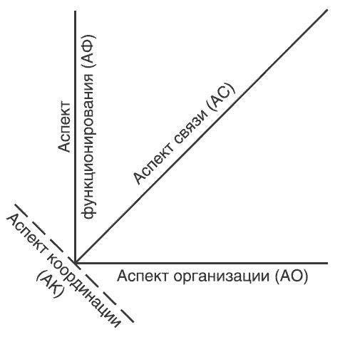 Жизнь как пространство отношений. Методика ДФС «Огненный цветок»