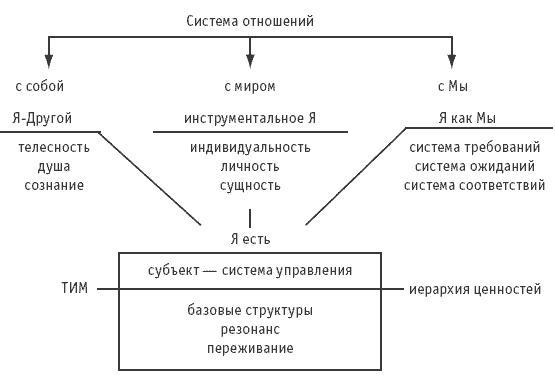 Логика и практика единого. Интеллектуальная авантюра I-II