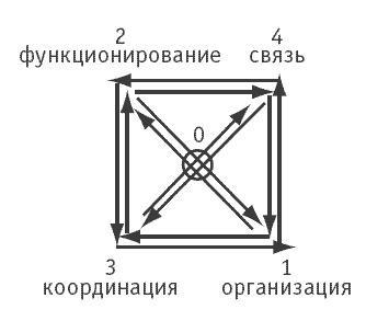 Логика и практика единого. Интеллектуальная авантюра I-II