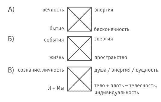 Логика и практика единого. Интеллектуальная авантюра I-II