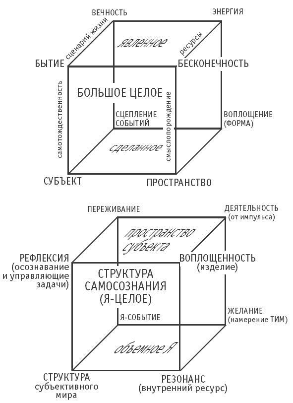 Логика и практика единого. Интеллектуальная авантюра I-II