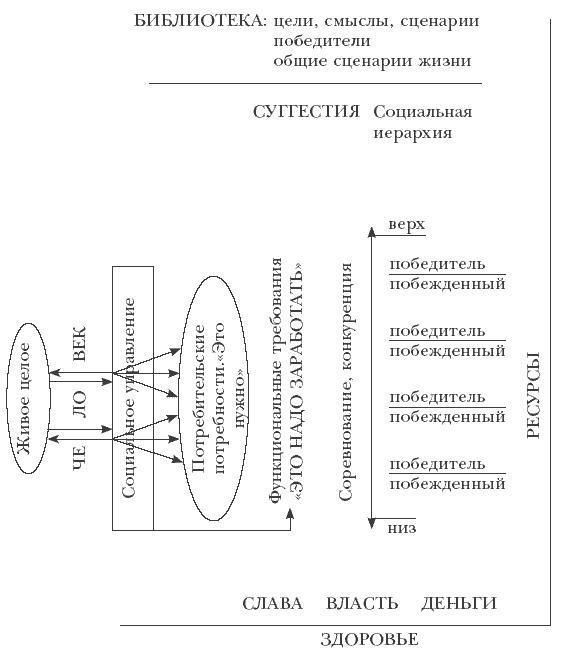 Логика и практика единого. Интеллектуальная авантюра I-II