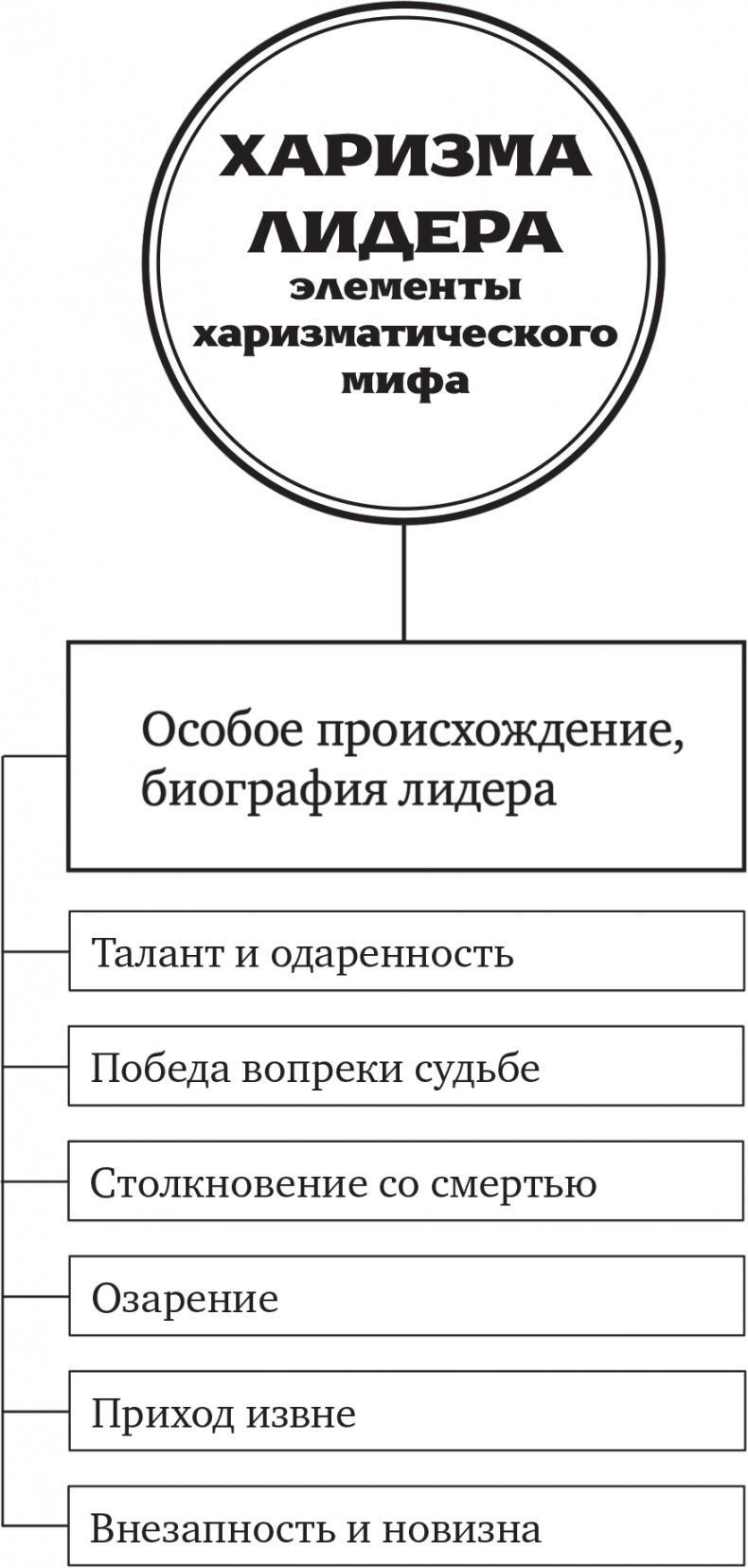 Харизма лидера