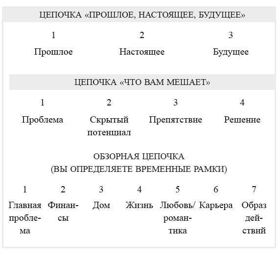 7 секретов синхроничности. Руководство по толкованию знаков и символов