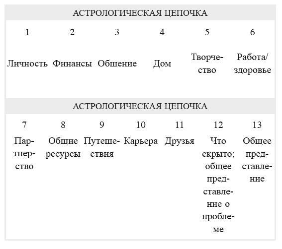 7 секретов синхроничности. Руководство по толкованию знаков и символов