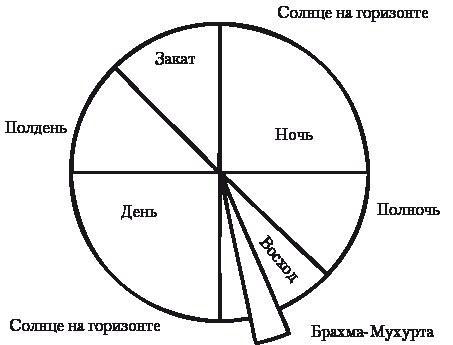 Три энергии. Забытые каноны здоровья и гармонии