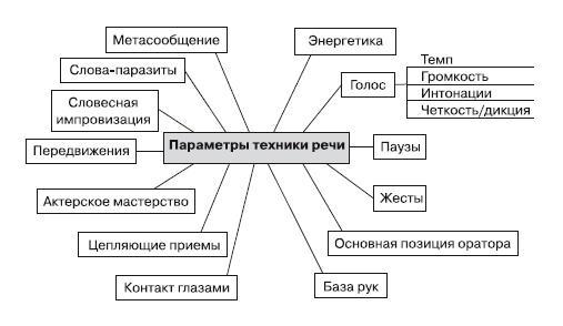 Эту речь невозможно забыть. Секреты ораторского мастерства