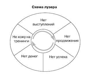 Эту речь невозможно забыть. Секреты ораторского мастерства