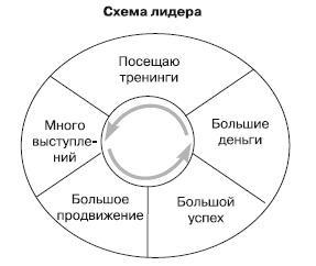 Эту речь невозможно забыть. Секреты ораторского мастерства