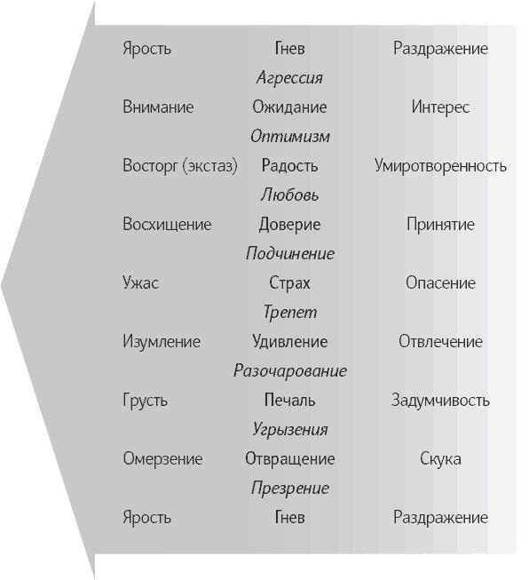 Позитивная психология. Что делает нас счастливыми, оптимистичными и мотивированными