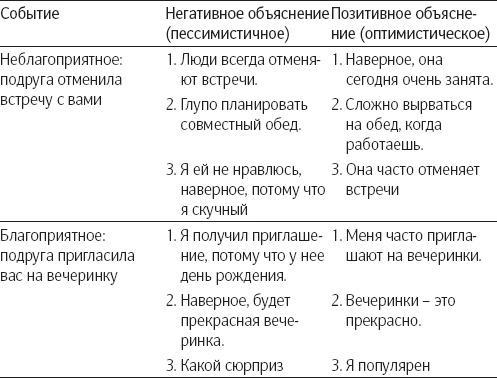 Позитивная психология. Что делает нас счастливыми, оптимистичными и мотивированными