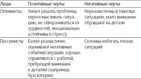 Позитивная психология. Что делает нас счастливыми, оптимистичными и мотивированными