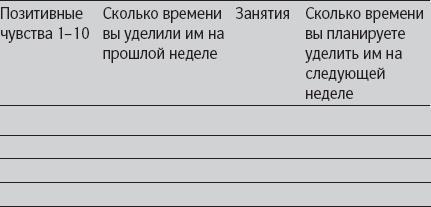 Позитивная психология. Что делает нас счастливыми, оптимистичными и мотивированными