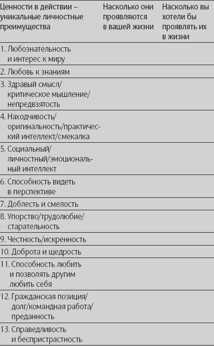 Позитивная психология. Что делает нас счастливыми, оптимистичными и мотивированными