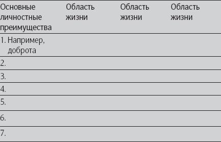 Позитивная психология. Что делает нас счастливыми, оптимистичными и мотивированными