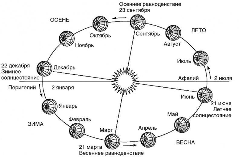 Сотворение новой реальности. Откуда приходит будущее