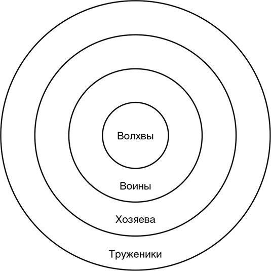 Сотворение новой реальности. Откуда приходит будущее