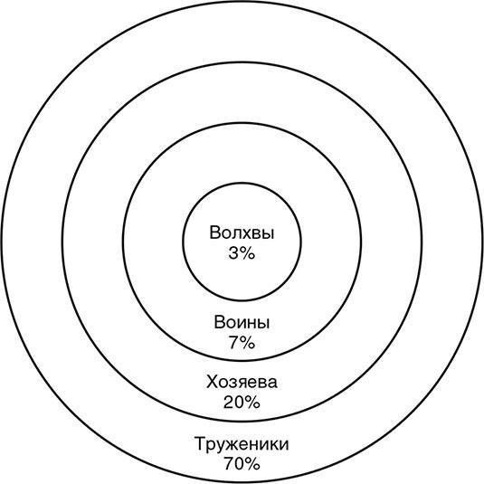 Сотворение новой реальности. Откуда приходит будущее