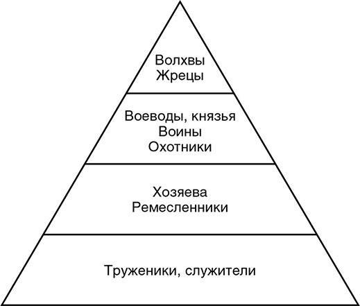 Сотворение новой реальности. Откуда приходит будущее