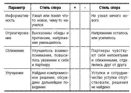 Энциклопедия начинающего психолога