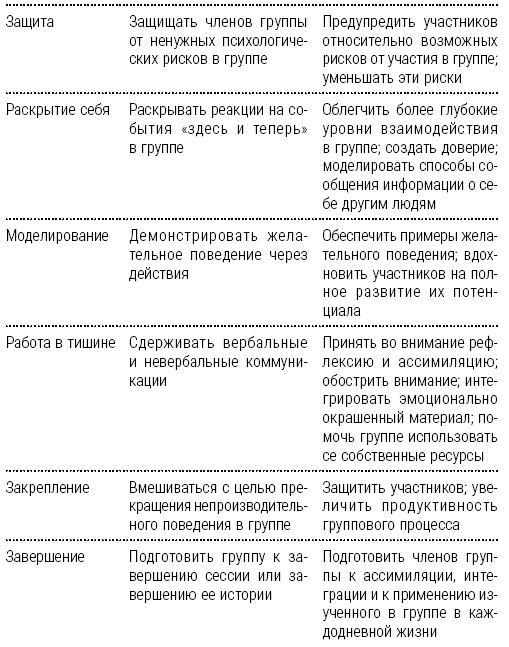 Энциклопедия начинающего психолога