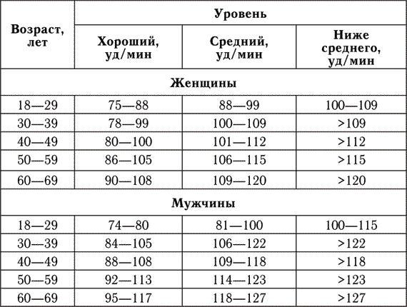 120/80. Как привести давление в норму без таблеток