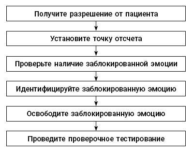 Эмоциональный код исцеления. Подсознание лечит любую болезнь!