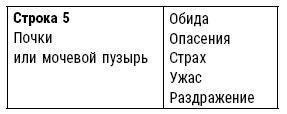 Эмоциональный код исцеления. Подсознание лечит любую болезнь!