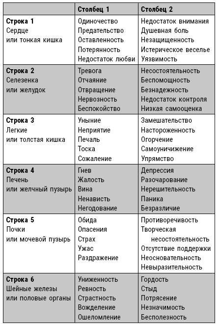 Эмоциональный код исцеления. Подсознание лечит любую болезнь!