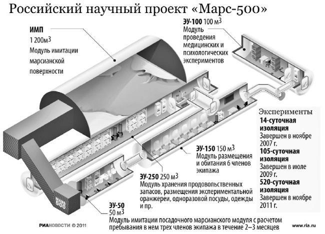 Тайны бессмертия