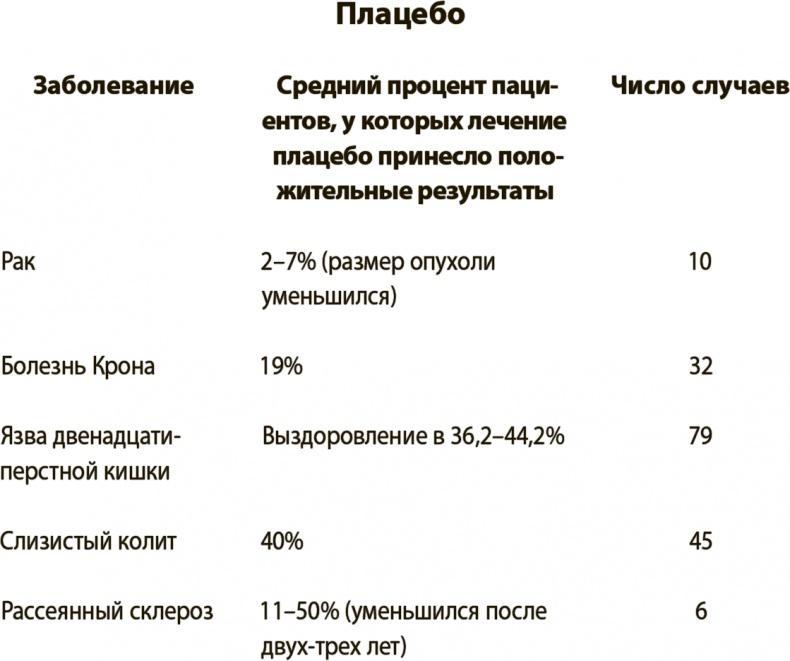 Укрощение амигдалы и другие инструменты тренировки мозга