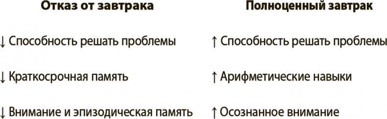 Укрощение амигдалы и другие инструменты тренировки мозга