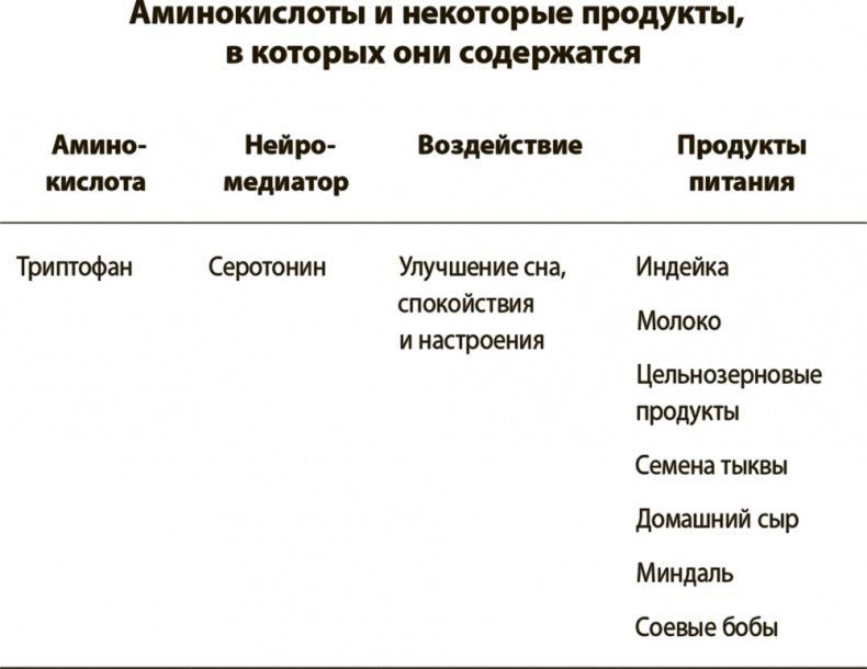 Укрощение амигдалы и другие инструменты тренировки мозга