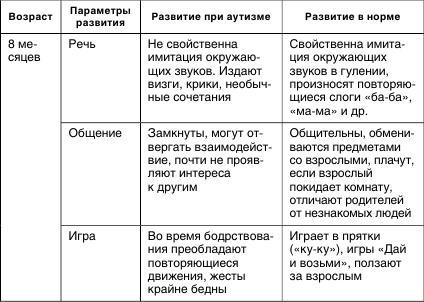 Как помочь аутичному ребенку