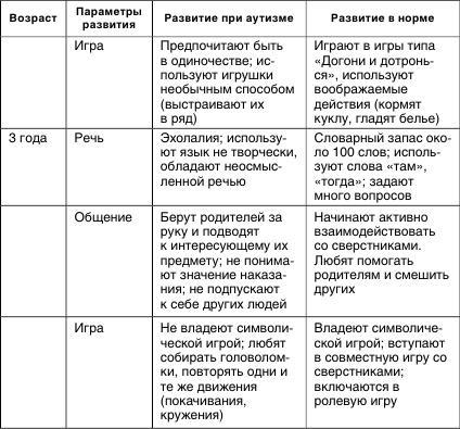 Как помочь аутичному ребенку