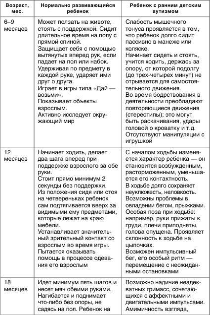 Коррекционная работа с аутичным ребенком