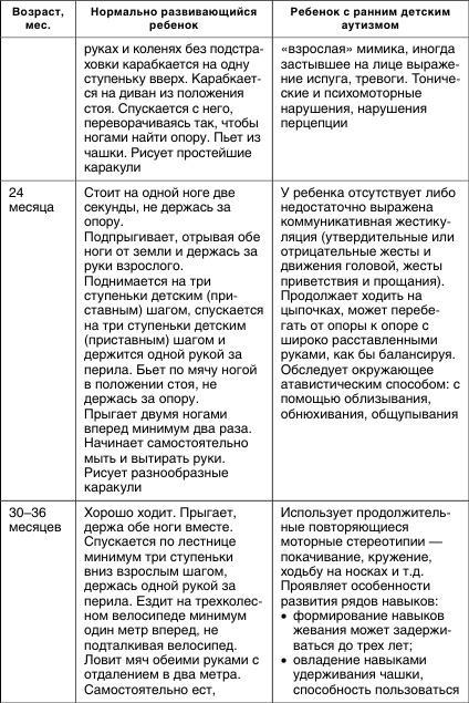 Коррекционная работа с аутичным ребенком