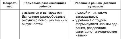 Коррекционная работа с аутичным ребенком