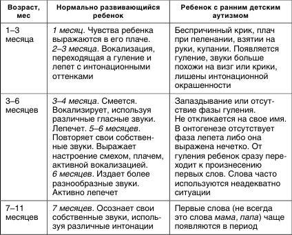 Коррекционная работа с аутичным ребенком