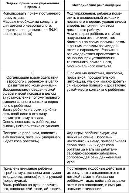 Коррекционная работа с аутичным ребенком