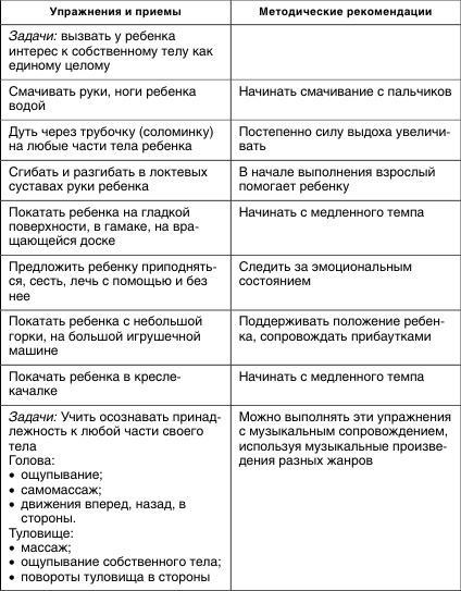 Коррекционная работа с аутичным ребенком