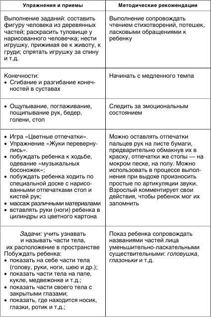 Коррекционная работа с аутичным ребенком