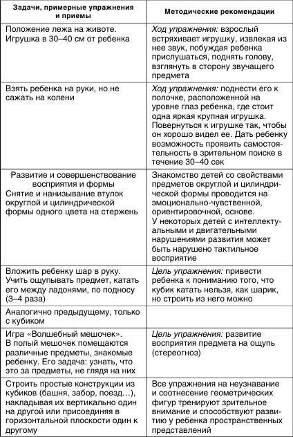 Коррекционная работа с аутичным ребенком